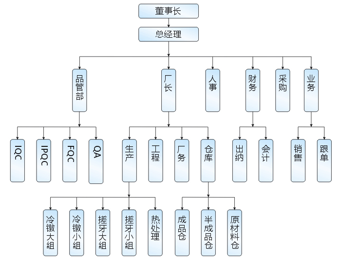 組織機構(gòu).jpg